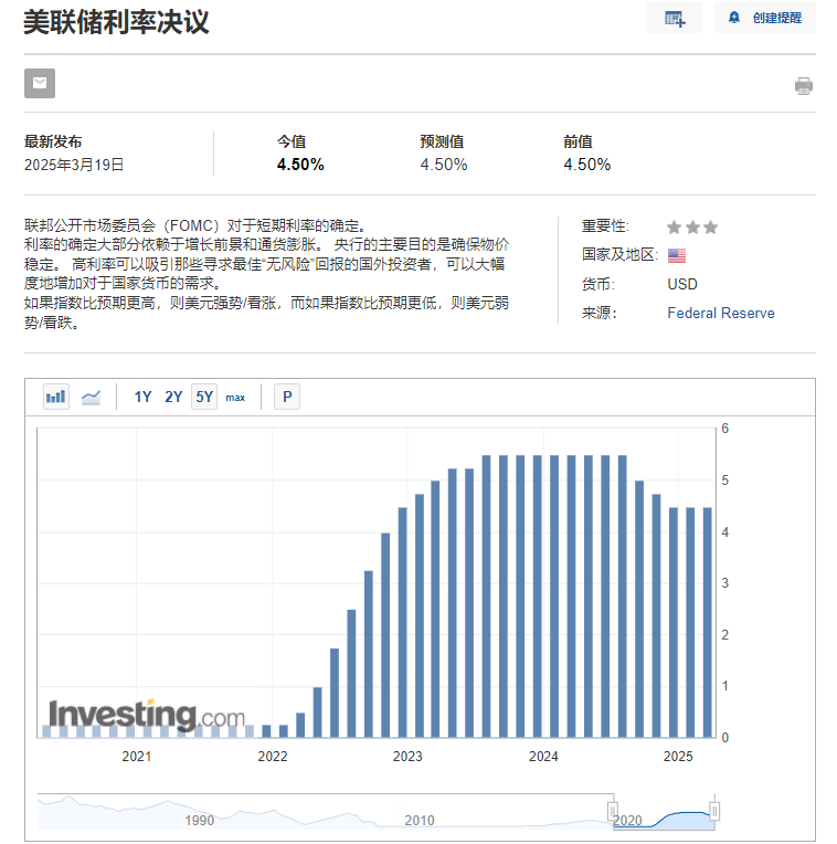美联储利率决议前瞻：经济数据与政策博弈下的市场焦点