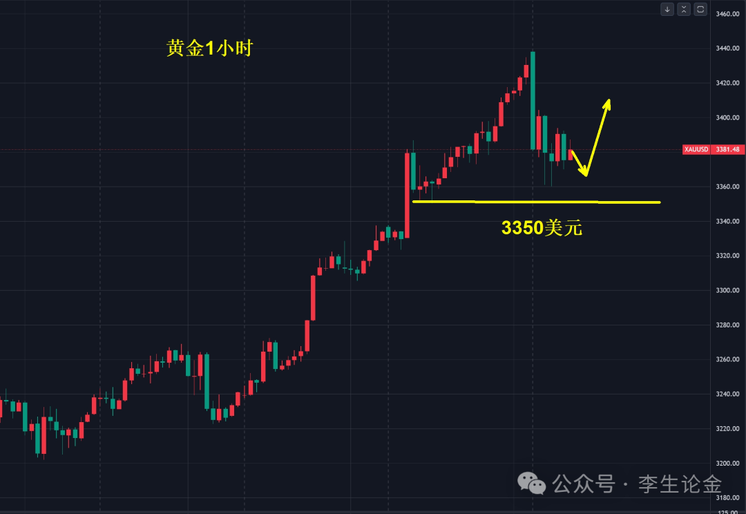 黄金，会挑战3500美元吗？