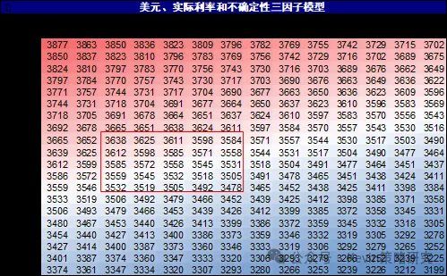美联储还能再降几次？ - 图片13