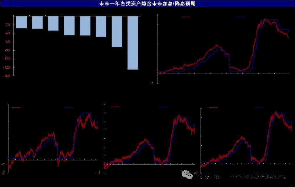 美联储还能再降几次？ - 图片9
