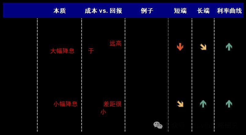 美联储还能再降几次？ - 图片6