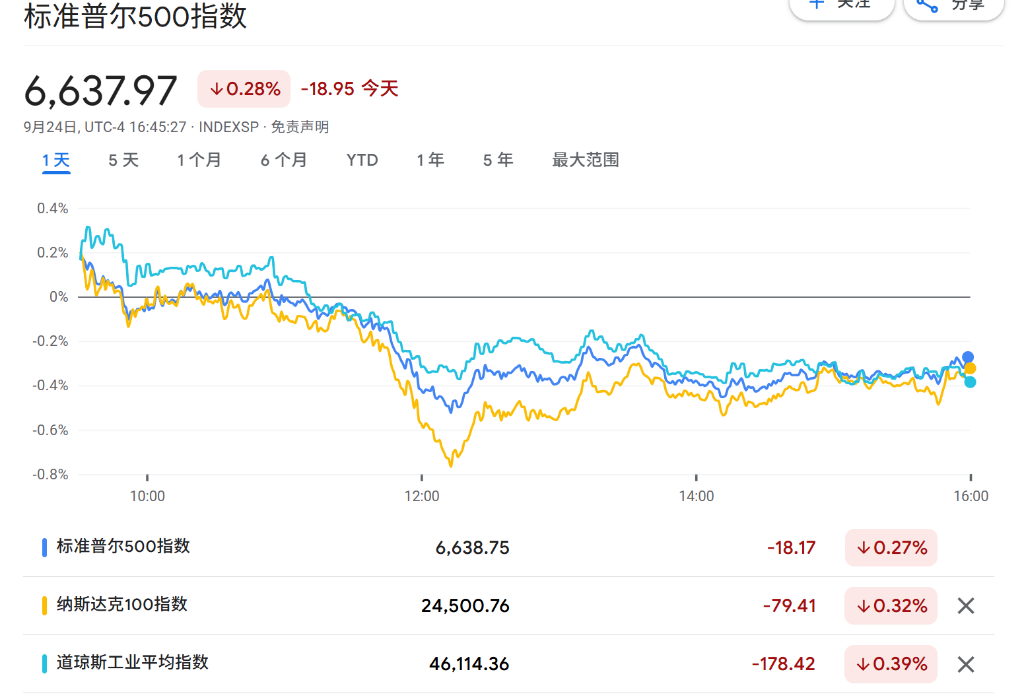 美股三大期指集体下跌，英特尔盘前涨超5%，欧股下跌，金银铜携手走高