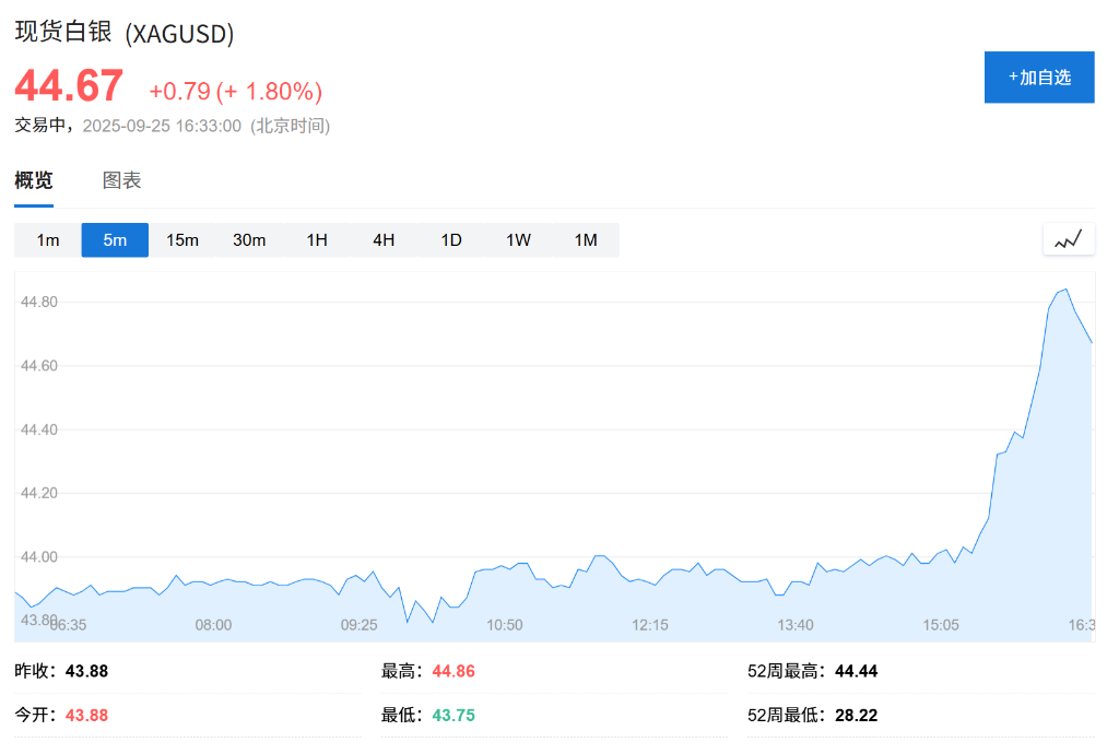 美股三大期指集体下跌，英特尔盘前涨超5%，欧股下跌	，金银铜携手走高 - 图片4