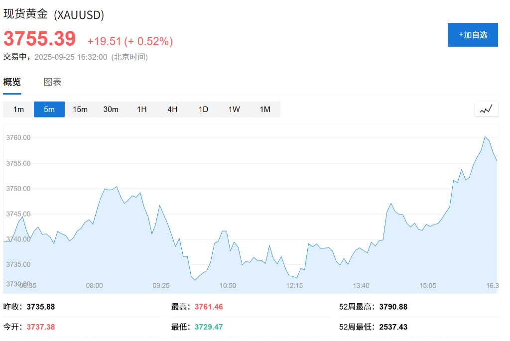 美股三大期指集体下跌，英特尔盘前涨超5%	，欧股下跌，金银铜携手走高 - 图片2