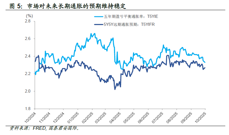 美元“贬值交易”：黄金、美债为何齐涨？ - 图片5