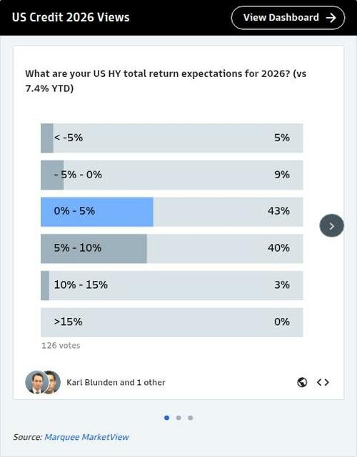 高盛客户调查:2026年资产前景怎么看? 高盛客户调查:2026年资产前景怎么看? - 图片4