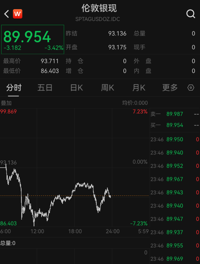 水贝白银商家爆雷，多名商户损失数万至数十万元，警方介入调查 - 图片5