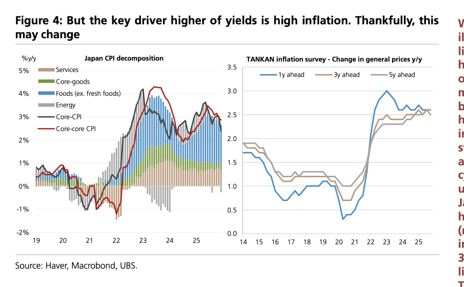 日本国债与日元何时何故将迎来拐点? 日本国债与日元何时何故将迎来拐点? - 图片2