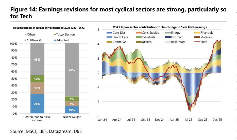 日本国债与日元何时何故将迎来拐点? 日本国债与日元何时何故将迎来拐点? - 图片6