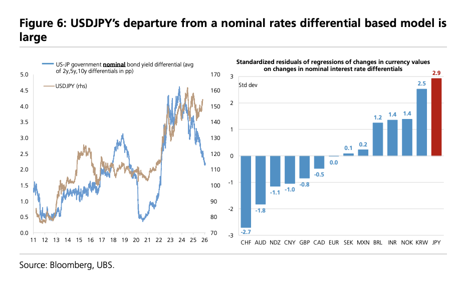 日本国债与日元何时何故将迎来拐点? 日本国债与日元何时何故将迎来拐点? - 图片4
