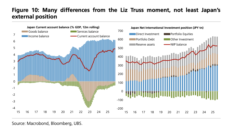 日本国债与日元何时何故将迎来拐点? 日本国债与日元何时何故将迎来拐点? - 图片5