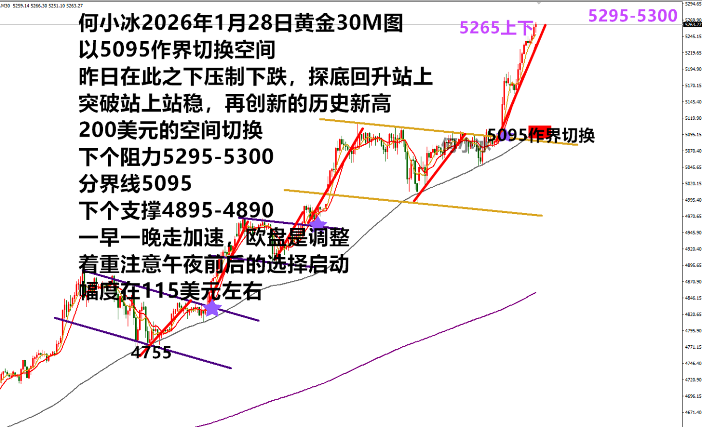 何小冰：金价疯狂创新高，唯有大胆假设小心求助