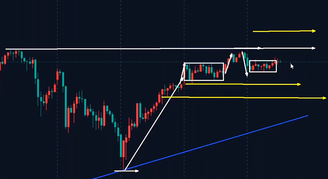 万锦晟2.10黄金横盘震荡，多空抉择谁能更胜一筹？