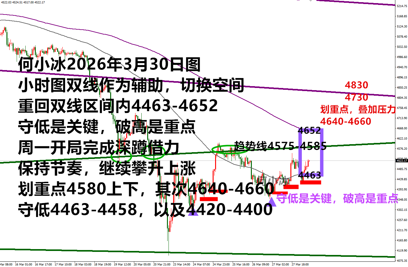 Exness代理官网-何小冰:扫荡上涨的风还在继续吹,守低是关键破高是重点