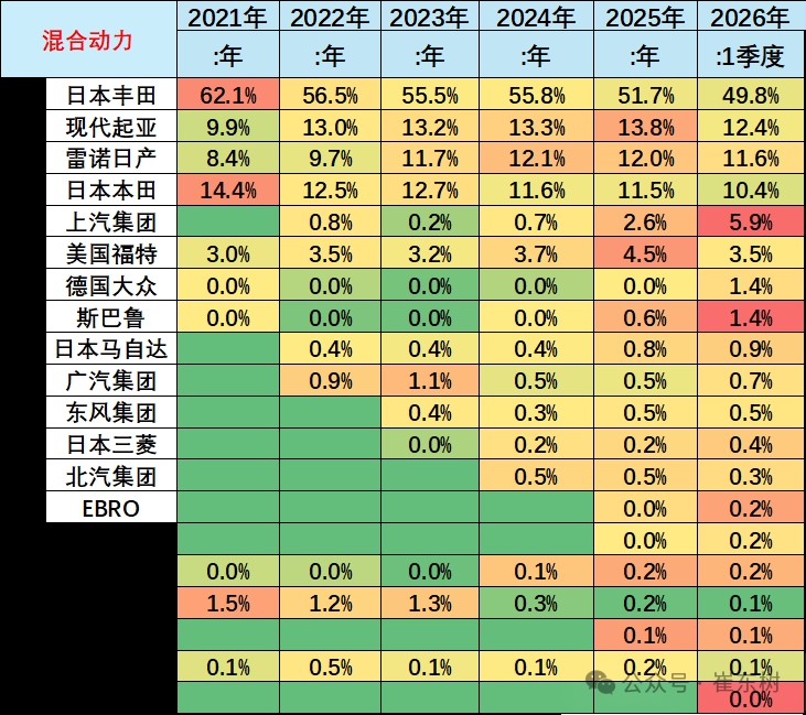 崔东树：1-3月中国在世界新能源乘用车市场份额达61% - 图片21